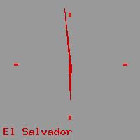Best call rates from Australia to EL SALVADOR. This is a live localtime clock face showing the current time of 9:42 am Saturday in El Salvador.